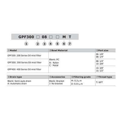 GPF300C08AMT AIRTAC COALESCING FILTER GPF300 SERIES 1/4" NPT 0.3 MIC MB AD MNT BRK